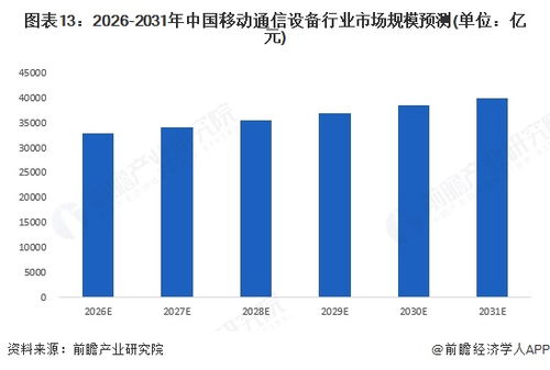 預見2025 中國移動通信設備行業全景圖譜