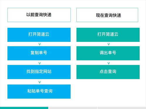 云市場千款API 拿起來就用的黑科技，重塑智能未來