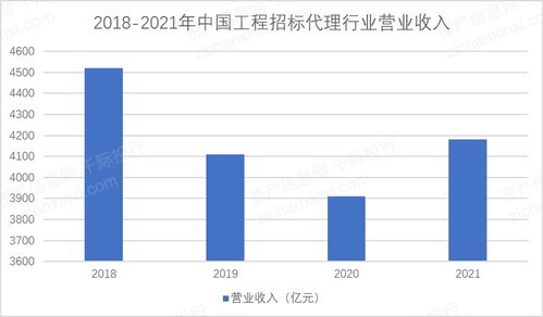 2023年中國工程咨詢行業研究報告