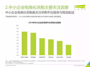 2019年中國企業采購電商市場研究報告